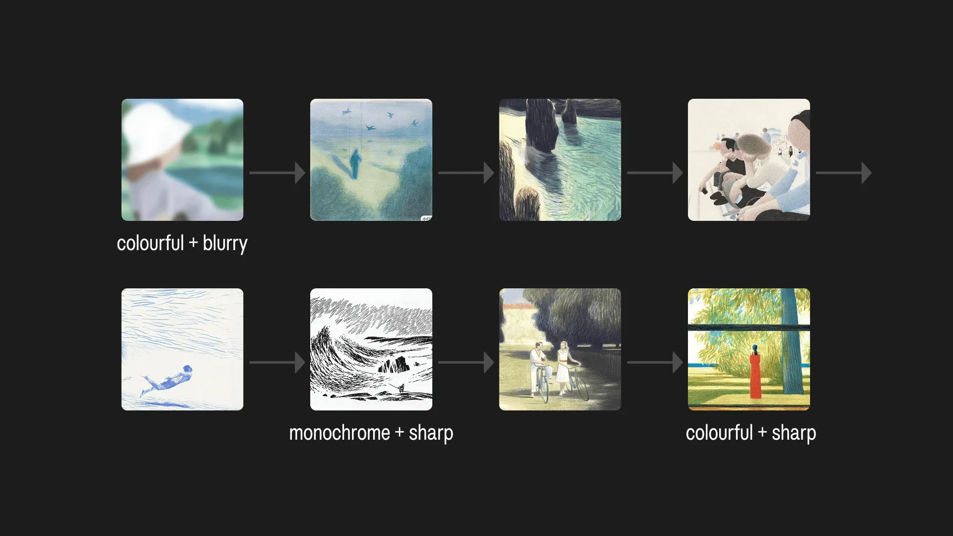colourful + blurry / monochrome + sharp / colourful + sharp