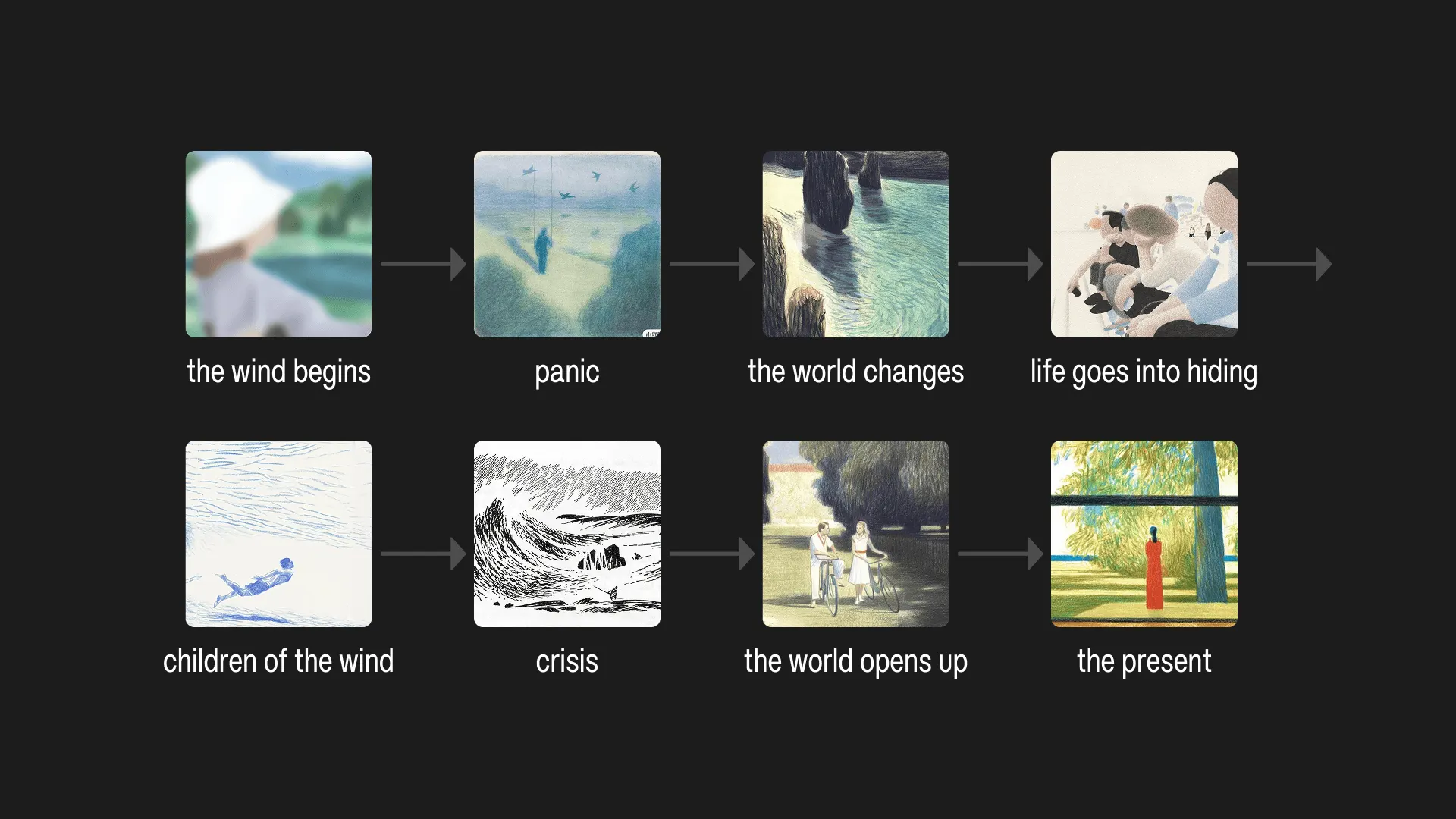 the wind begins → panic → the world changes → life goes into hiding → children of the wind → crisis → the world opens up → the present